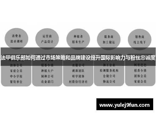 法甲俱乐部如何通过市场策略和品牌建设提升国际影响力与粉丝忠诚度