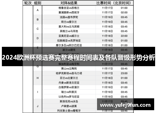 2024欧洲杯预选赛完整赛程时间表及各队晋级形势分析